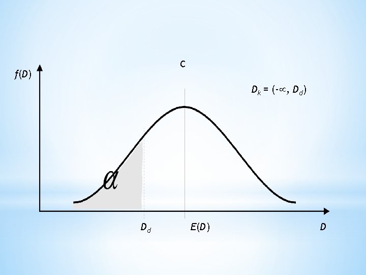 C f(D) Dk = (- , Dd) Dd E(D) D 