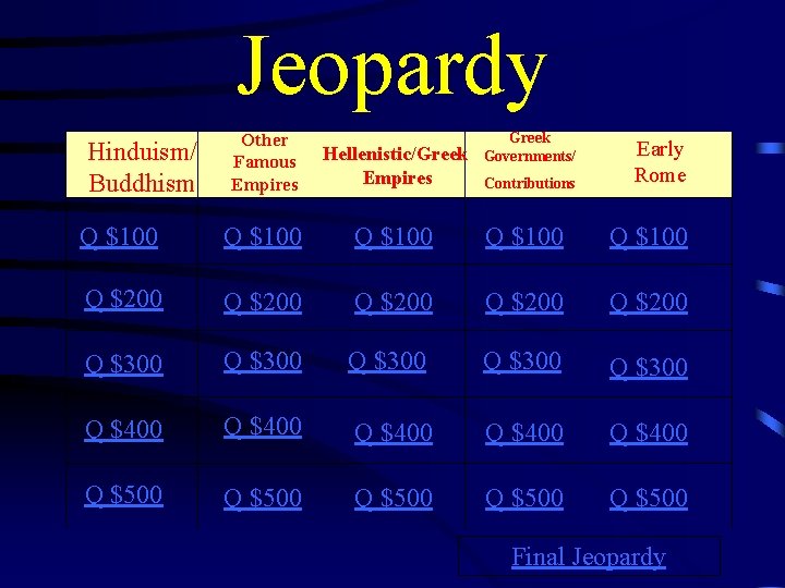 Jeopardy Greek Governments/ Other Famous Empires Hellenistic/Greek Empires Q $100 Q $100 Q $200
