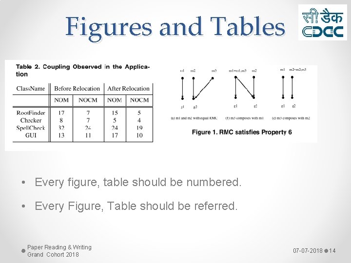 Figures and Tables • Every figure, table should be numbered. • Every Figure, Table