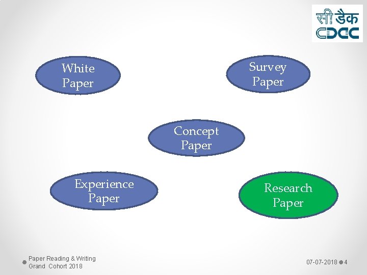 Survey Paper White Paper Concept Paper Experience Paper Reading & Writing Grand Cohort 2018