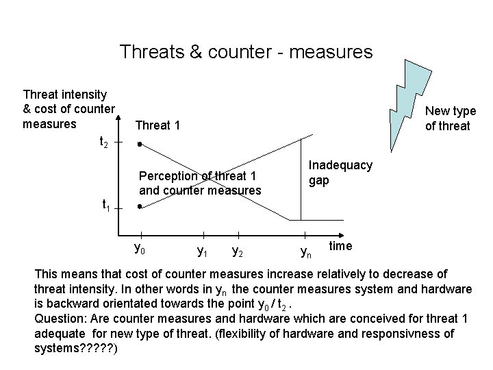 Threats & counter - measures Threat intensity & cost of counter measures t 2