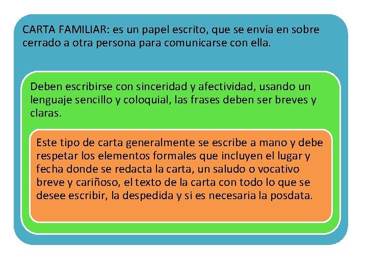 CARTA FAMILIAR: es un papel escrito, que se envía en sobre cerrado a otra