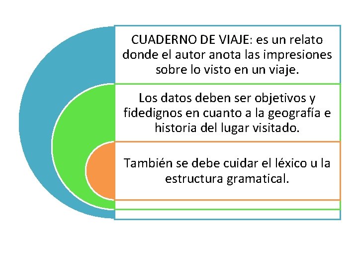 CUADERNO DE VIAJE: es un relato donde el autor anota las impresiones sobre lo