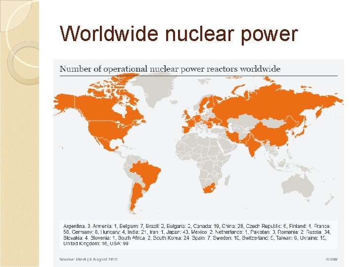 Worldwide nuclear power 