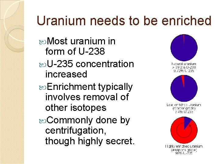 Uranium needs to be enriched Most uranium in form of U-238 U-235 concentration increased