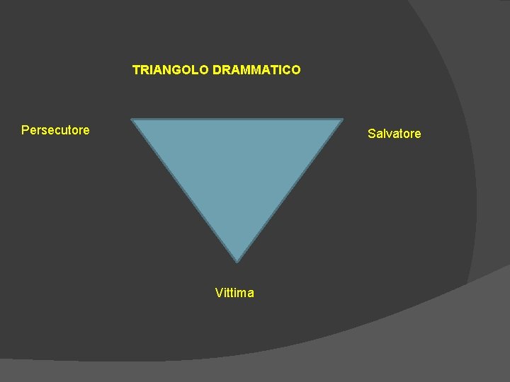 TRIANGOLO DRAMMATICO Persecutore Salvatore Vittima 