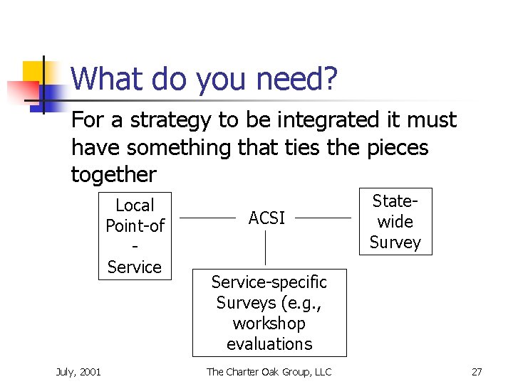 What do you need? For a strategy to be integrated it must have something