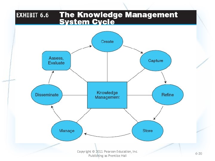 Copyright © 2011 Pearson Education, Inc. Publishing as Prentice Hall 6 -20 