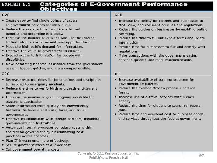 Copyright © 2011 Pearson Education, Inc. Publishing as Prentice Hall 6 -7 