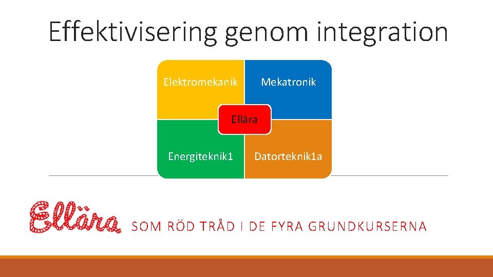 Effektivisering genom integration Mekatronik Elektromekanik Ellära Energiteknik 1 Datorteknik 1 a SOM RÖD TRÅD