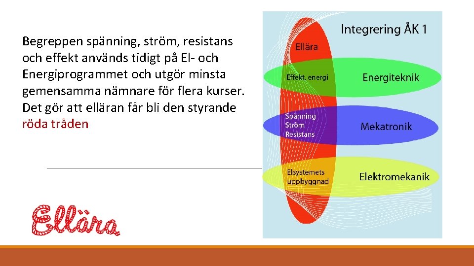 Begreppen spänning, ström, resistans och effekt används tidigt på El- och Energiprogrammet och utgör