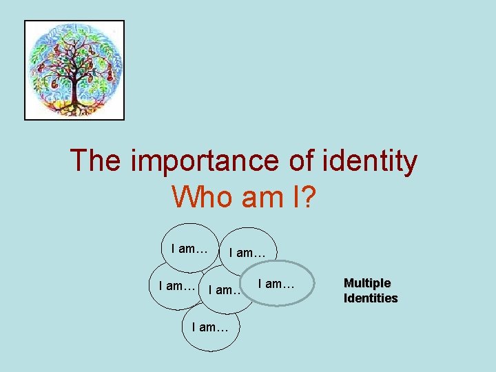 The importance of identity Who am I? I am… I am… Multiple Identities 