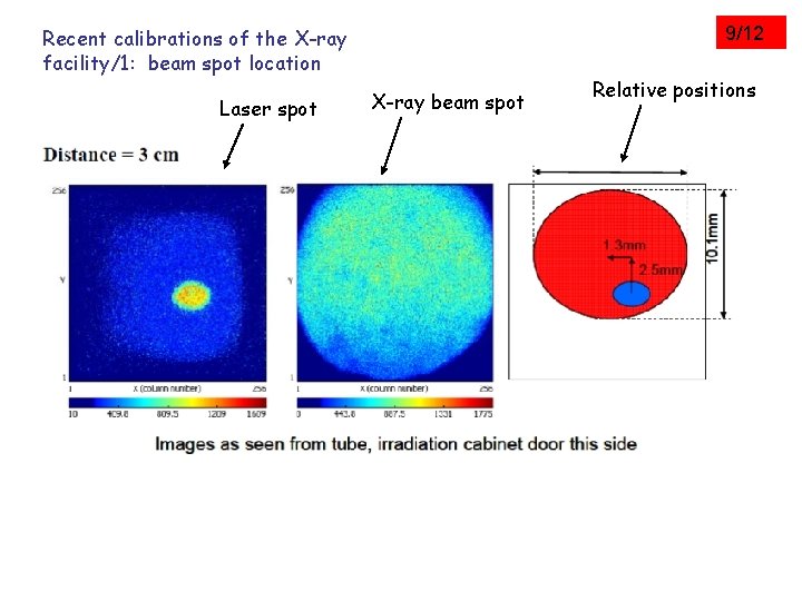 9/12 Recent calibrations of the X-ray facility/1: beam spot location Laser spot X-ray beam