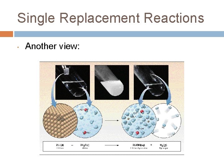 Single Replacement Reactions • Another view: 