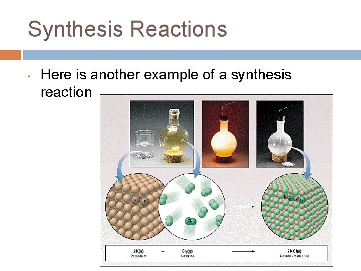 Synthesis Reactions • Here is another example of a synthesis reaction 