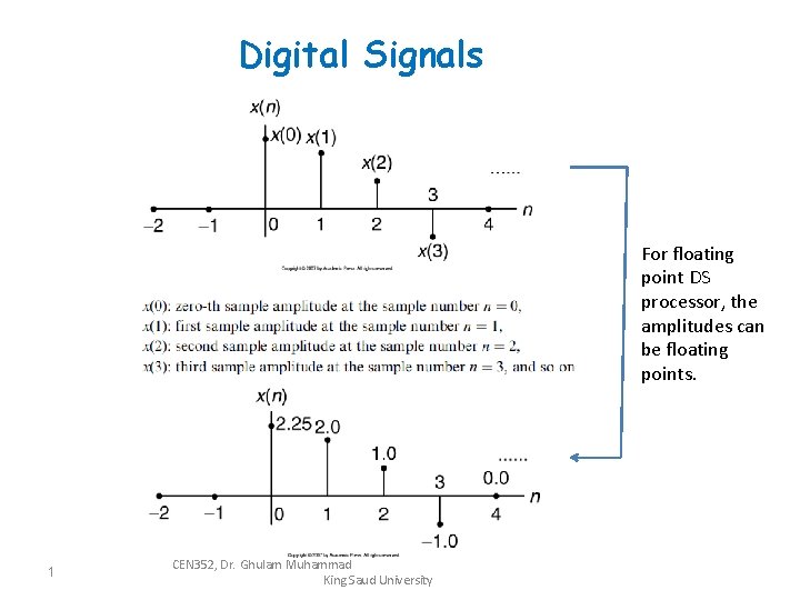 Digital Signals For floating point DS processor, the amplitudes can be floating points. 1