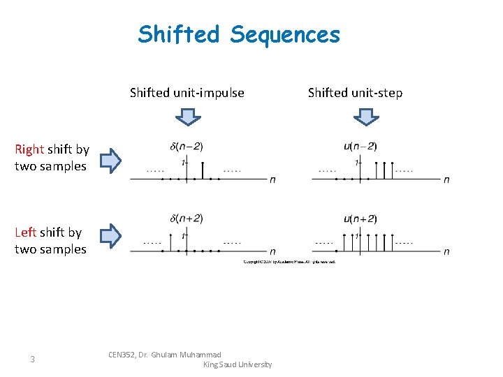 Shifted Sequences Shifted unit-impulse Right shift by two samples Left shift by two samples