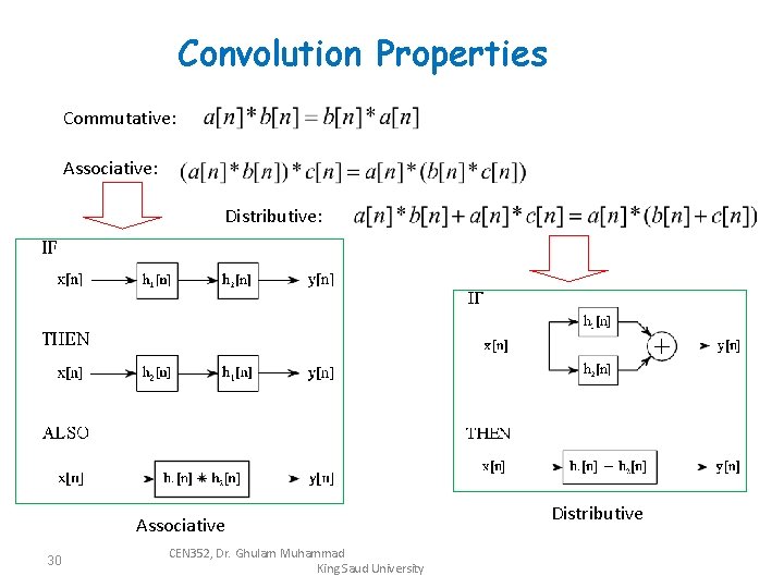 Convolution Properties Commutative: Associative: Distributive: Associative 30 CEN 352, Dr. Ghulam Muhammad King Saud