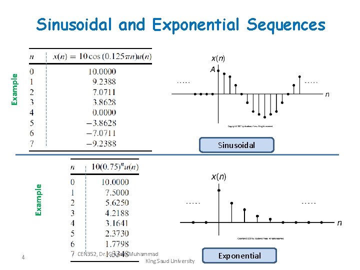 Example Sinusoidal and Exponential Sequences Example Sinusoidal 4 CEN 352, Dr. Ghulam Muhammad King