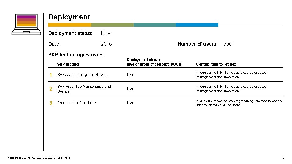 Deployment status Live Date 2016 Number of users 500 SAP technologies used: SAP product