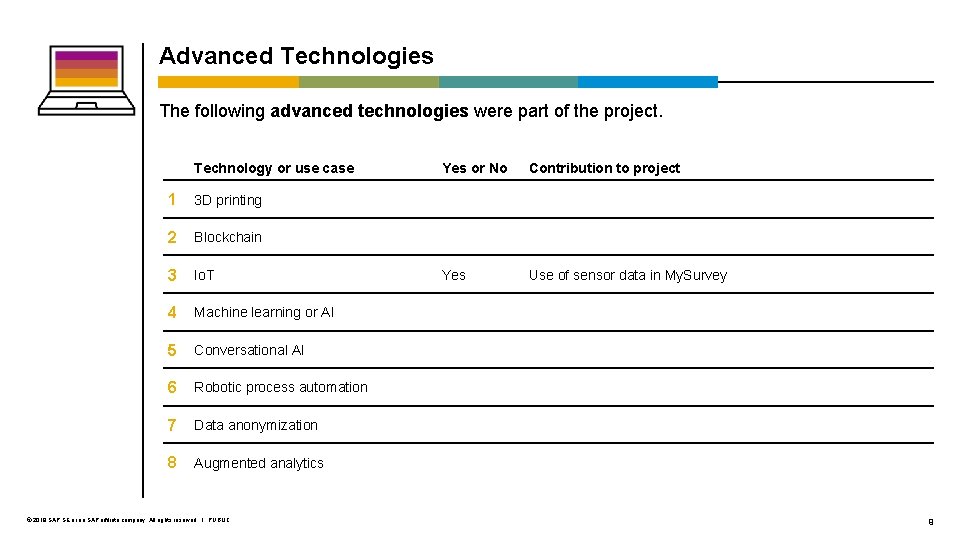 Advanced Technologies The following advanced technologies were part of the project. Technology or use