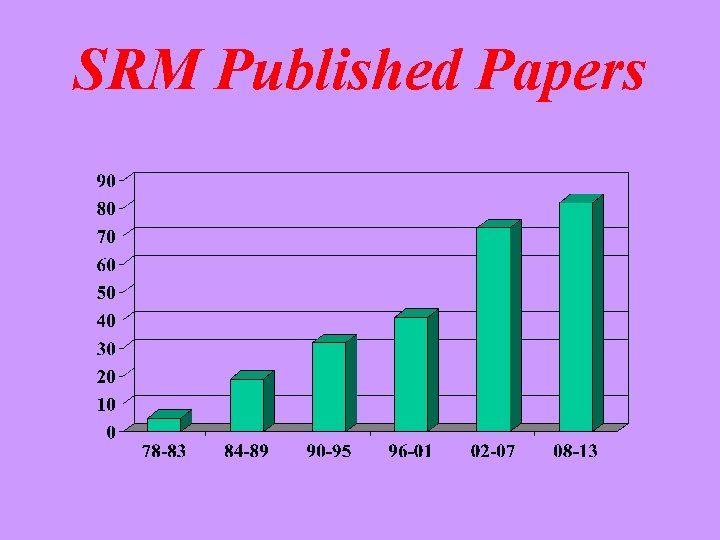 SRM Published Papers SRM Published Papers