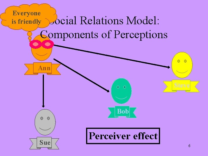 Everyone is friendly Social Relations Model: Components of Perceptions Ann Steve Bob Sue Perceiver Everyone is friendly Social Relations Model: Components of Perceptions Ann Steve Bob Sue Perceiver