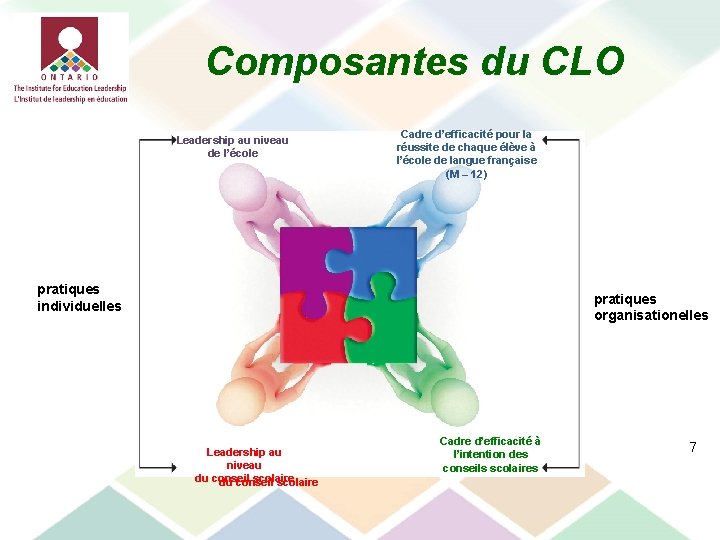 Composantes du CLO Leadership au niveau de l’école Cadre d’efficacité pour la la Cadre