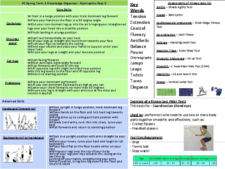 PE Spring Term 1 Knowledge Organiser - Gymnastics Year 8 Core Skills Cartwheel Shoulder