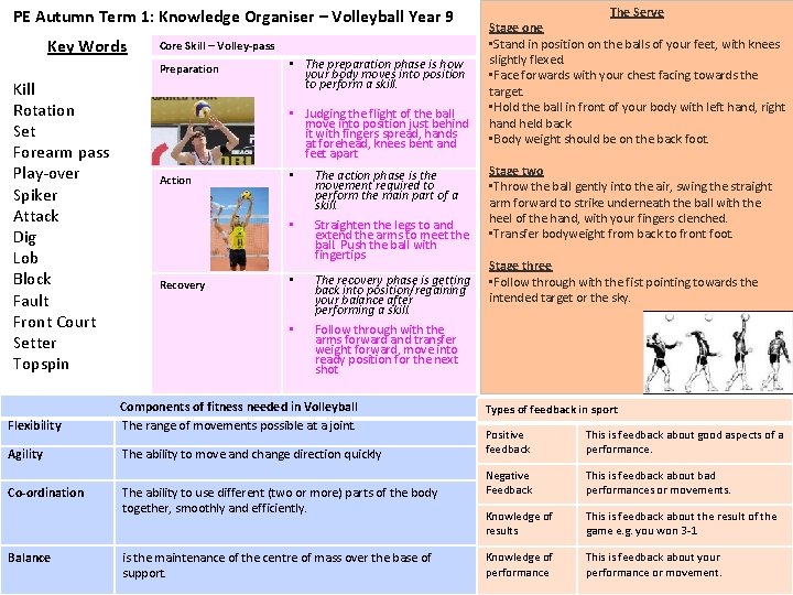 PE Autumn Term 1: Knowledge Organiser – Volleyball Year 9 Key Words Core Skill