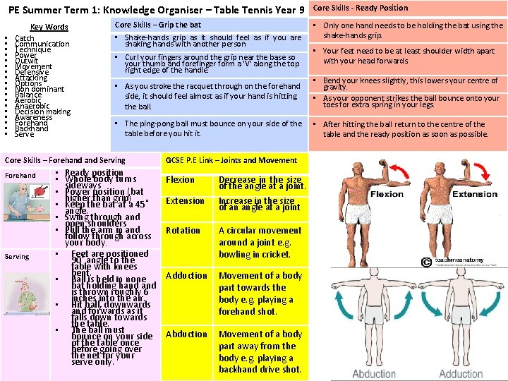 PE Summer Term 1: Knowledge Organiser – Table Tennis Year 9 • • •