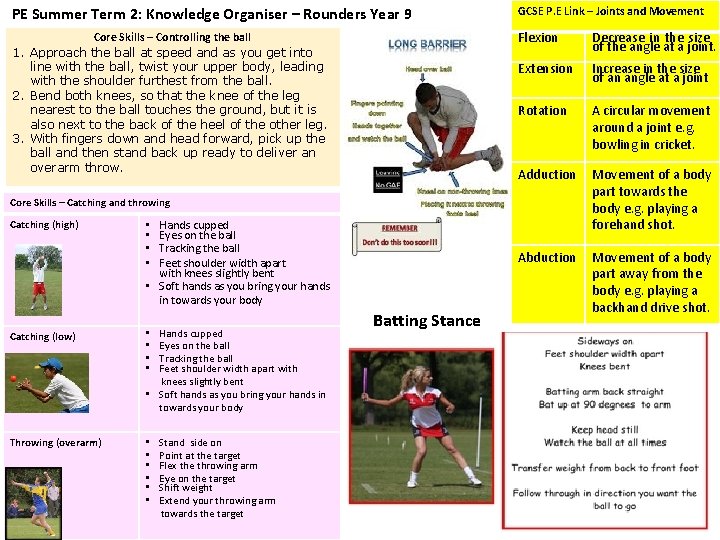 PE Summer Term 2: Knowledge Organiser – Rounders Year 9 GCSE P. E Link PE Summer Term 2: Knowledge Organiser – Rounders Year 9 GCSE P. E Link