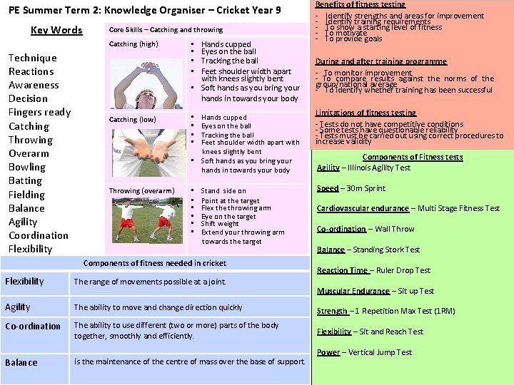 PE Summer Term 2: Knowledge Organiser – Cricket Year 9 Key Words Core Skills