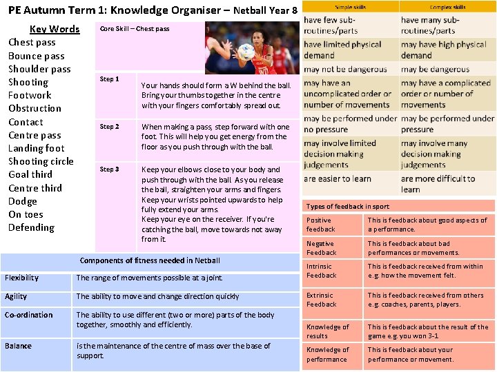 PE Autumn Term 1: Knowledge Organiser – Netball Year 8 Key Words Chest pass