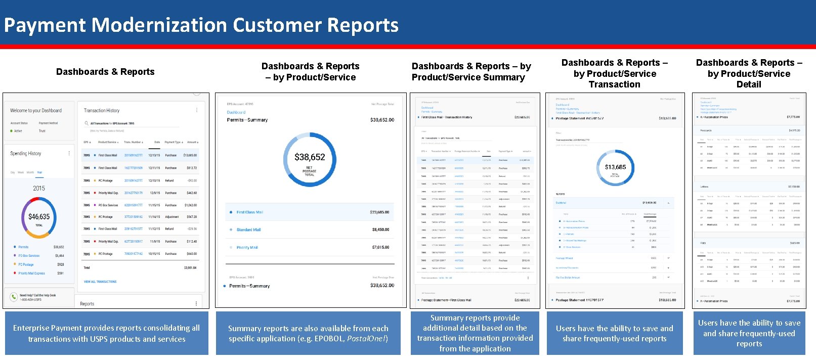 Payment Modernization Customer Reports Dashboards & Reports Enterprise Payment provides reports consolidating all transactions
