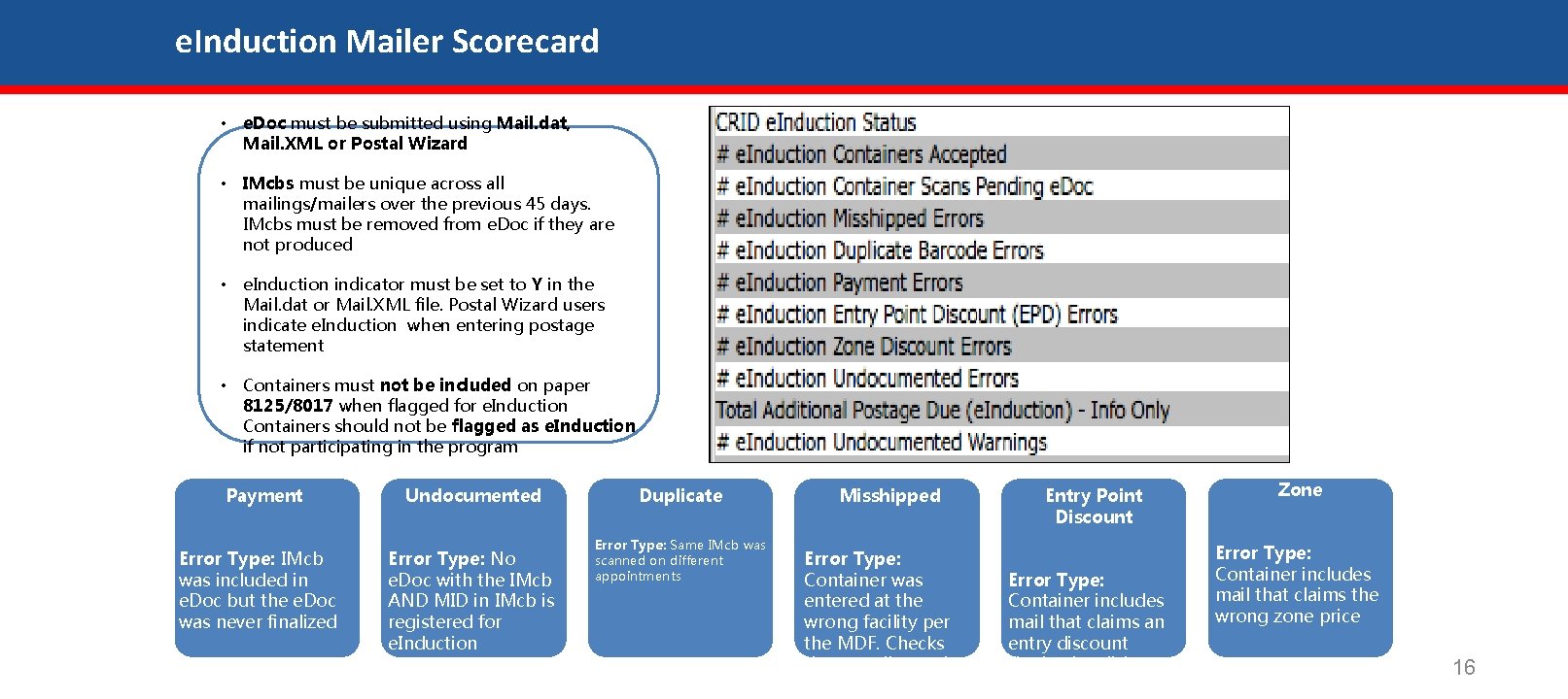 e. Induction Mailer Scorecard • e. Doc must be submitted using Mail. dat, Mail.