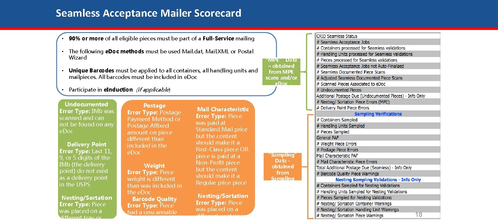 Seamless Acceptance Mailer Scorecard • 90% or more of all eligible pieces must be