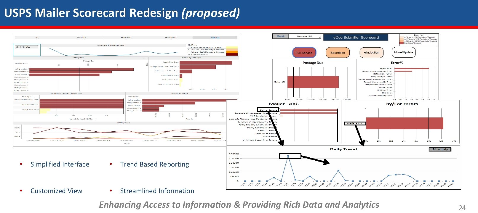 USPS Mailer Scorecard Redesign (proposed) • Simplified Interface • Trend Based Reporting • Customized