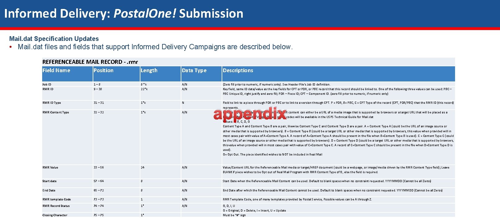 Informed Delivery: Postal. One! Submission Mail. dat Specification Updates • Mail. dat files and