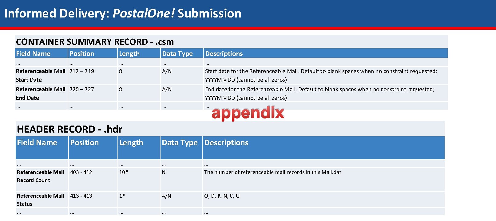 Informed Delivery: Postal. One! Submission CONTAINER SUMMARY RECORD -. csm Field Name Position Length