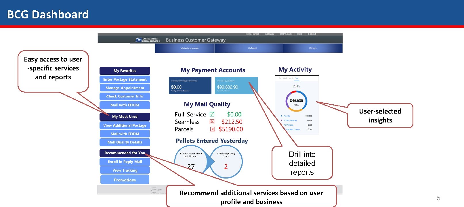 BCG Dashboard Easy access to user -specific services and reports User-selected insights Drill into