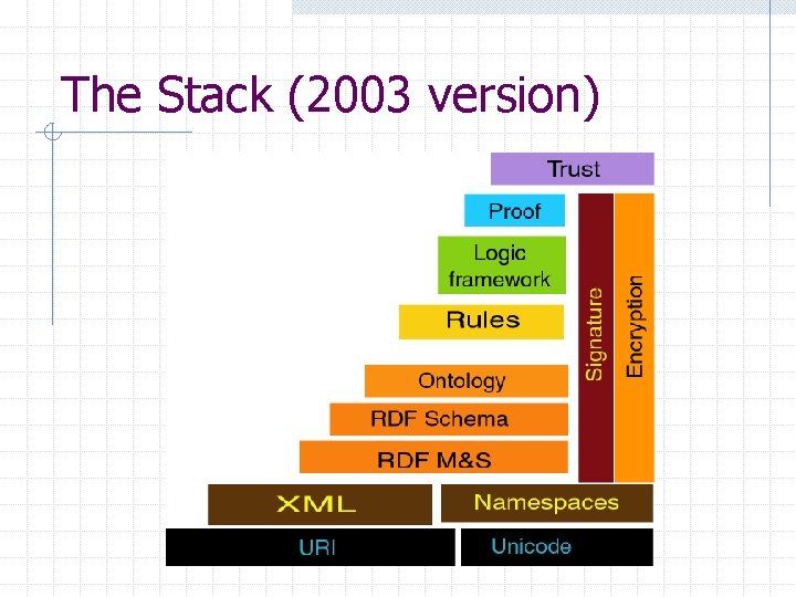 Stack Logic CS 520 Web Programming Introduction to The Semantic