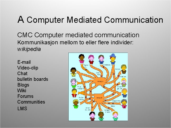 A Computer Mediated Communication CMC Computer mediated communication Kommunikasjon mellom to eller flere individer: