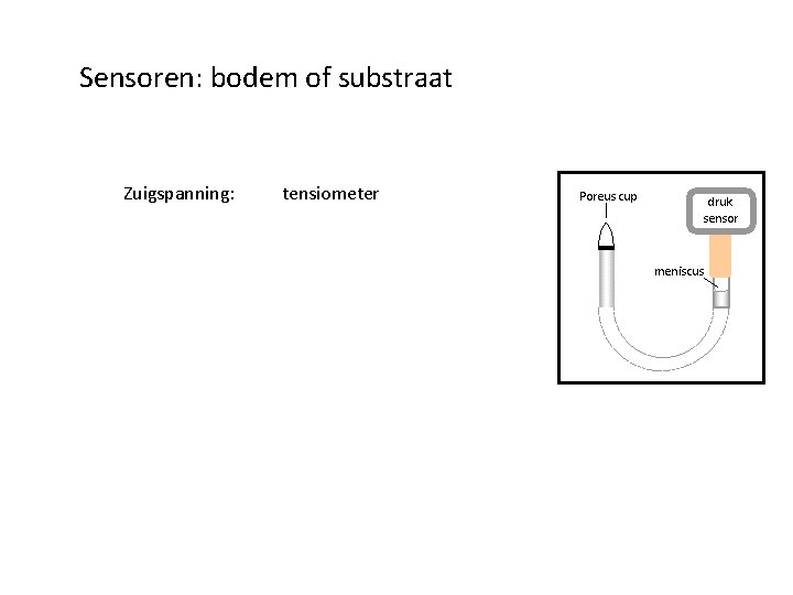Sensoren: bodem of substraat Zuigspanning: tensiometer Poreus cup druk sensor meniscus 
