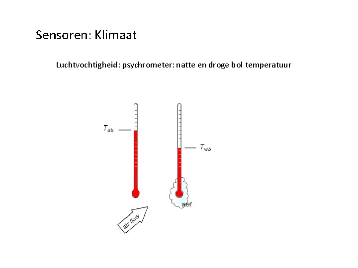 Sensoren: Klimaat Luchtvochtigheid: psychrometer: natte en droge bol temperatuur 