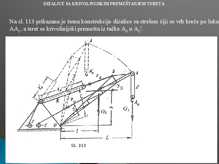 DIZALICE SA KRIVOLINIJSKIM PREMEŠTANJEM TERETA Na sl. 113 prikazana je šema konstrukcije dizalice sa