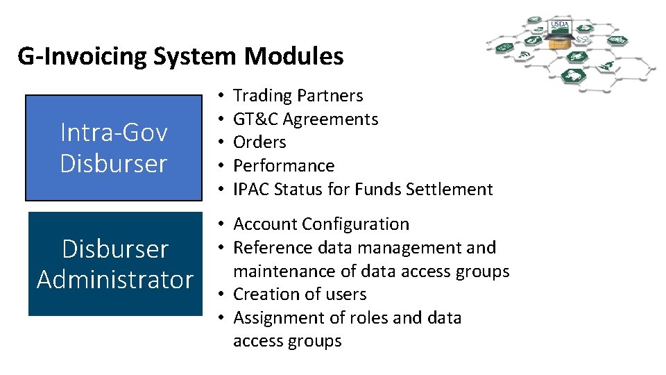 G-Invoicing System Modules Intra-Gov Disburser Administrator • • • Trading Partners GT&C Agreements Orders