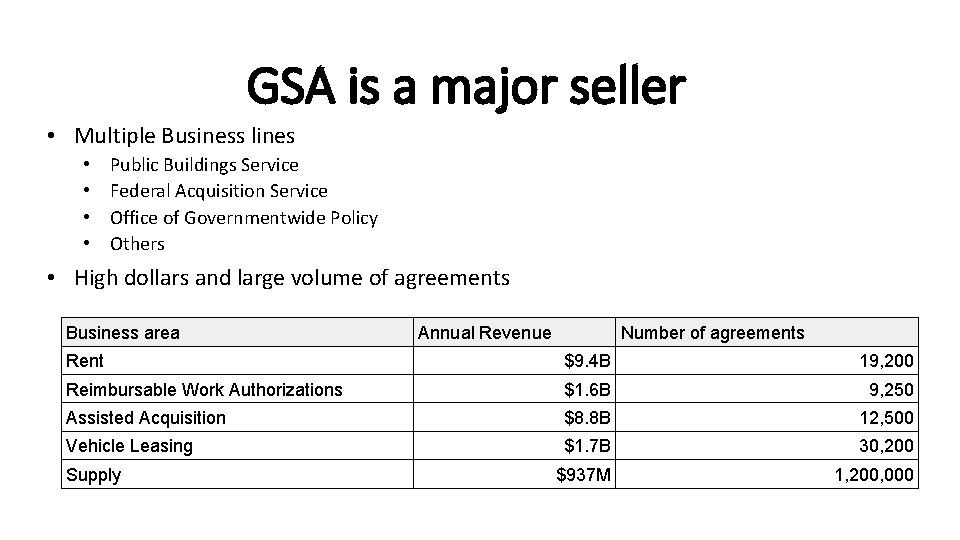 GSA is a major seller • Multiple Business lines • • Public Buildings Service