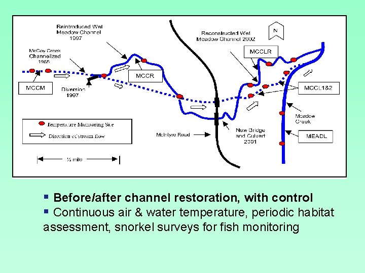§ Before/after channel restoration, with control § Continuous air & water temperature, periodic habitat