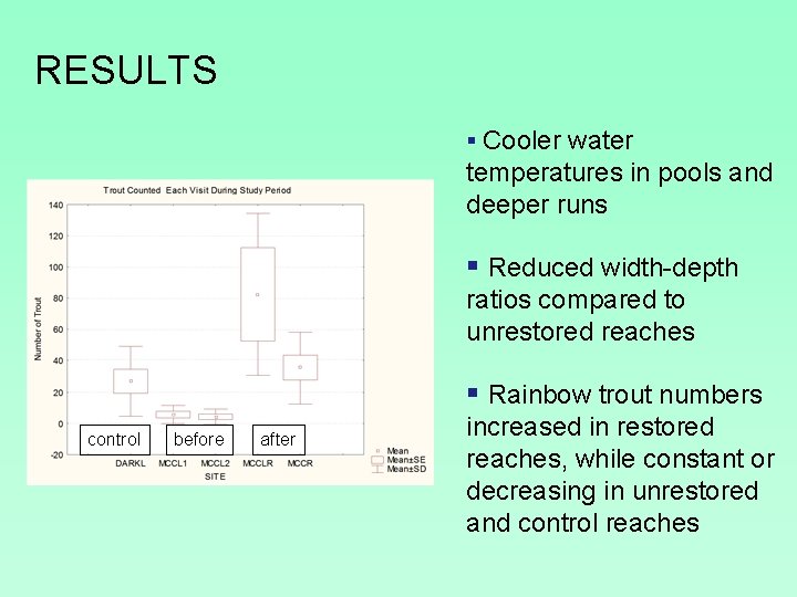 RESULTS § Cooler water temperatures in pools and deeper runs § Reduced width-depth ratios